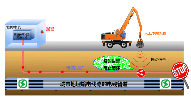 光纤振动探测器价格_北京红外报警系统安装公司<br>点击查看商品详细料
